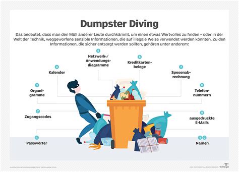 Dumpster Diving Definition Computer