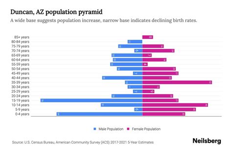 Duncan Az Population