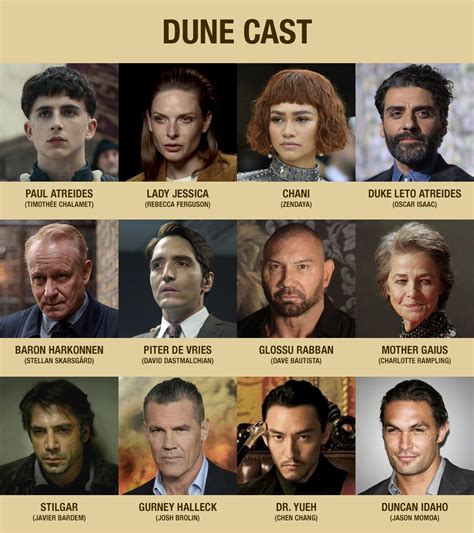 dune 2021 cast list