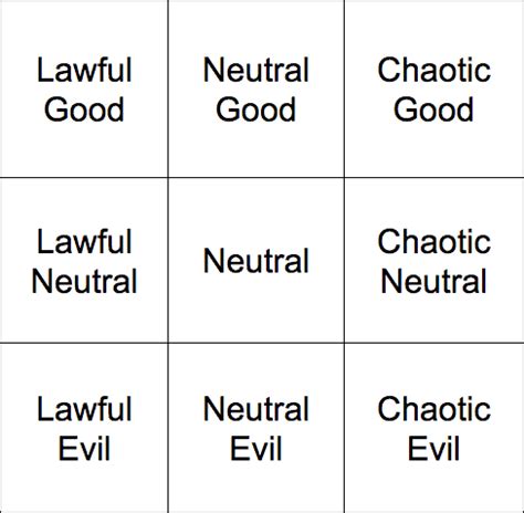 A survey to determine what your Dungeons and Dragons alignment is. Challenge Accepted, Novel