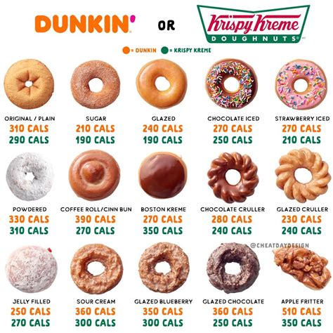dunkin donuts glazed donut nutrition facts