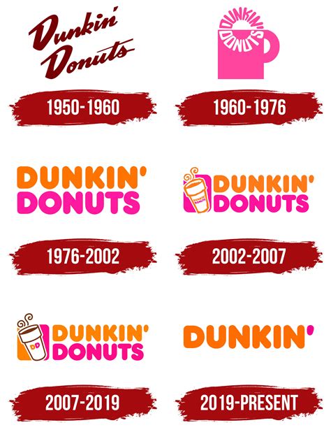 dunkin donuts logo history