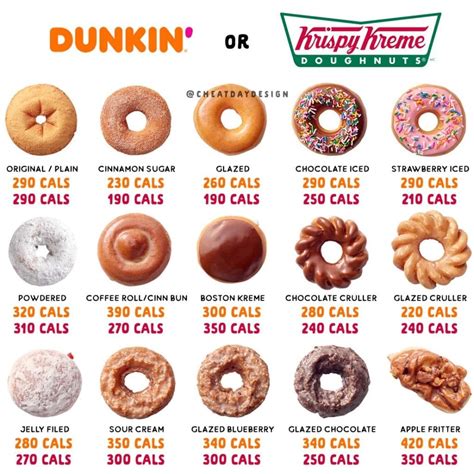dunkin donuts menu nutrition information