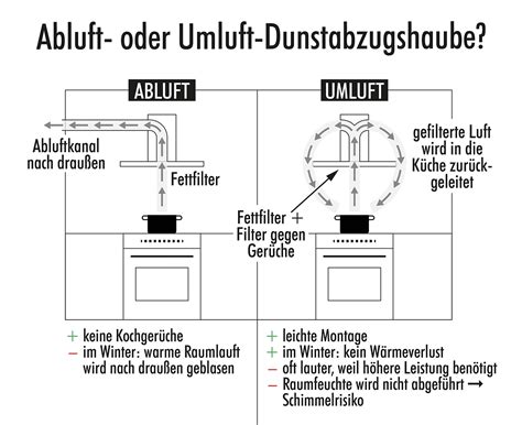 Wiggo Dunstabzugshaube 60cm I Wandhaube für Abluft oder Umluft Dunstabzug 300m³/h mit LED
