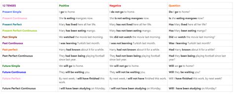 Duo Usage Examples