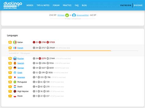 Duolingo Levels