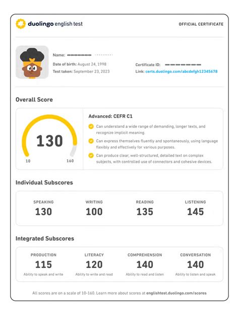 Duolingo Test Highest Score
