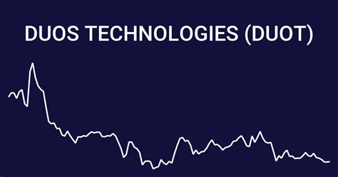 duos tech stock price