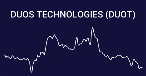 duos technologies stock price