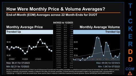 duot stock price analysis