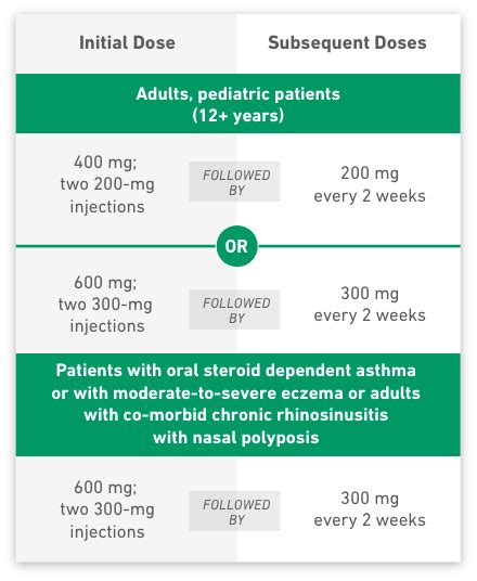 dupixent asthma age