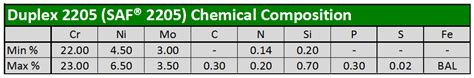 duplex 2205 chemical composition pdf