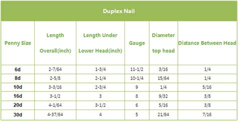 Duplex Nail Size