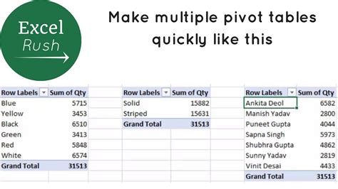 Duplicate Column Labels In Pivot Table