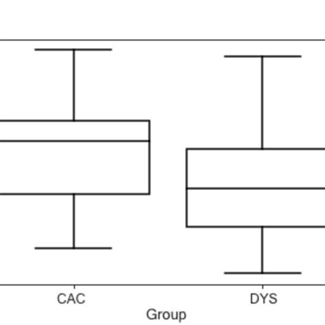 duplicate tasks for ncc component exist