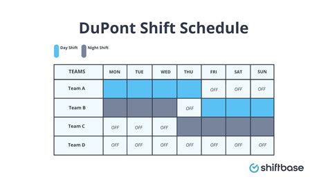 Dupont Schedule
