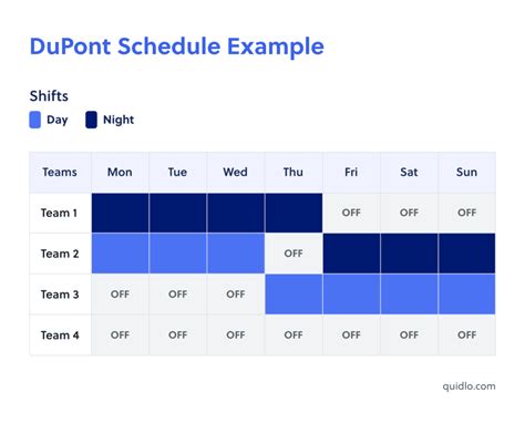 Dupont Schedule Example