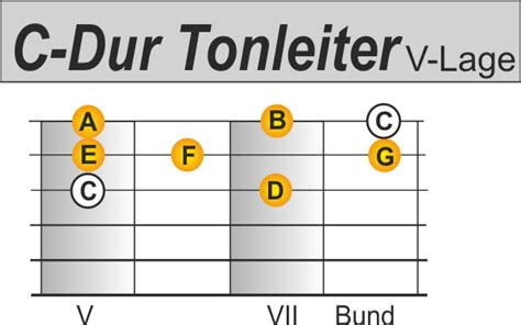 Tonleitern Gitarre PDF