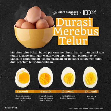 Durasi merebus telur Tips di dapur, Makanan kreatif, Makanan