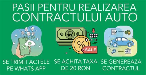 durata contractului+auto