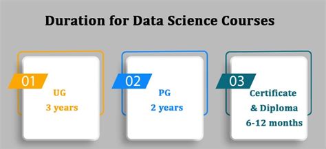duration of data scientist course