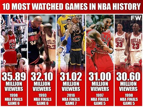 duration of nba game