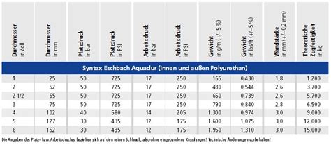Business & Industrie Storz B Kupplung Saugschlauch Pumpen Wasser