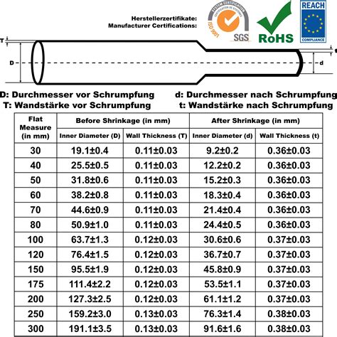 Druck / Saugschlauch formstabil Storz B Mast Pumpen GmbH