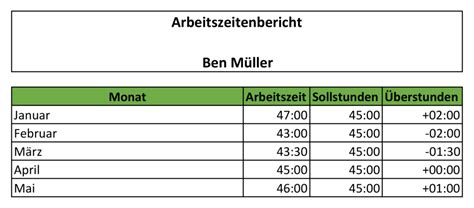 durchschnittsstunden bei 35 stunden woche