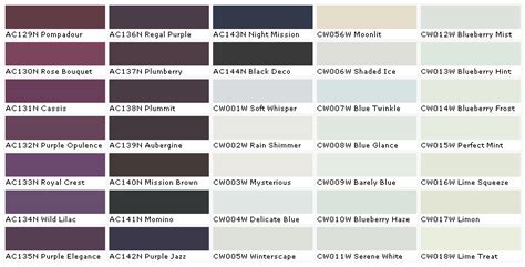 duron paint color
