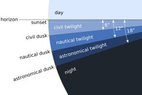 dusk times uk 2023