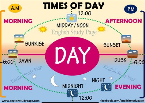 dusk to dawn time chart