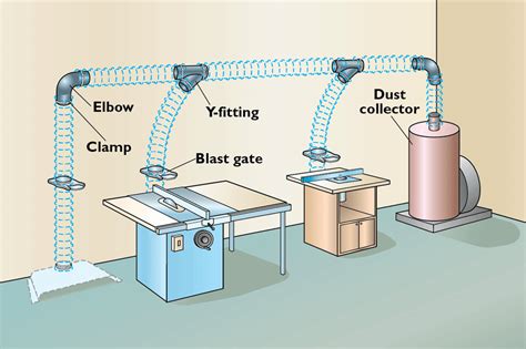 Dust Collection System Calculations