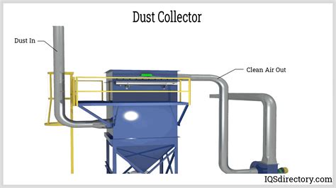 Dust Collection System Purpose