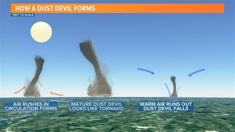 Dust Devil Definition