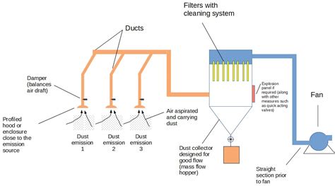 Dust Extraction System Design Pdf