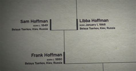 dustin hoffman family tree