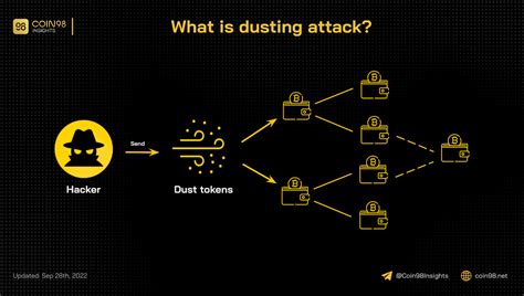 Dusting Attack Tutorial