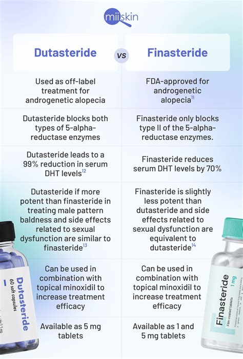 dutasteride vs finasteride side effects