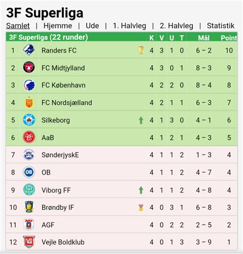 dutch league table standing