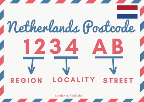 dutch short code