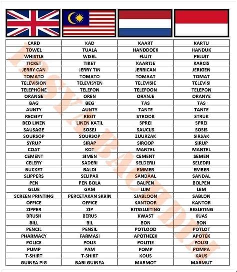 dutch time vs malaysia time