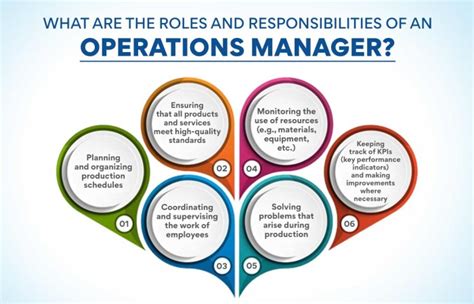 duties and responsibilities of operations manager in an organization