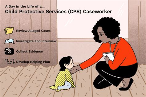 duties of a cps worker