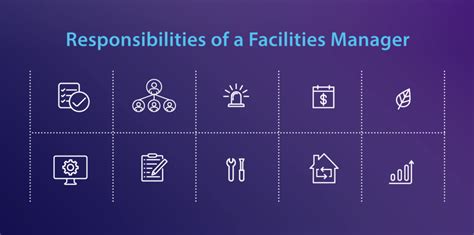 Duties Of A Facilities Manager