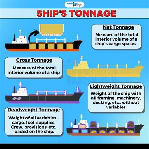 duty of tonnage meaning