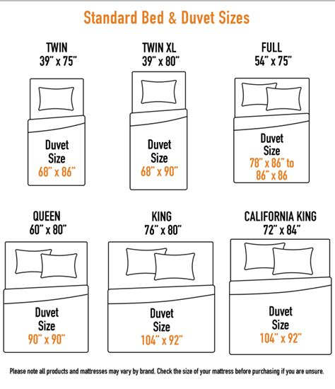 Duvet Cover Guide