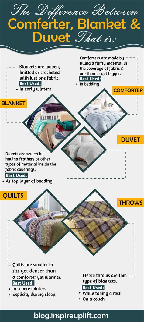 Duvet Fabric Types