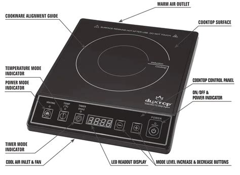 Duxtop Induction Cooktop Not Working
