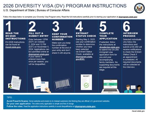 dv diversity visa